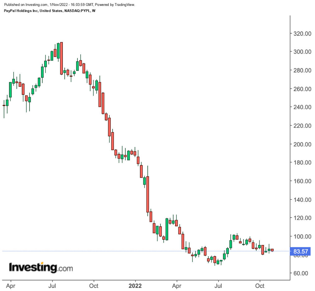 出手了！PayPal向非活躍帳戶收取10歐元服務(wù)費(fèi)