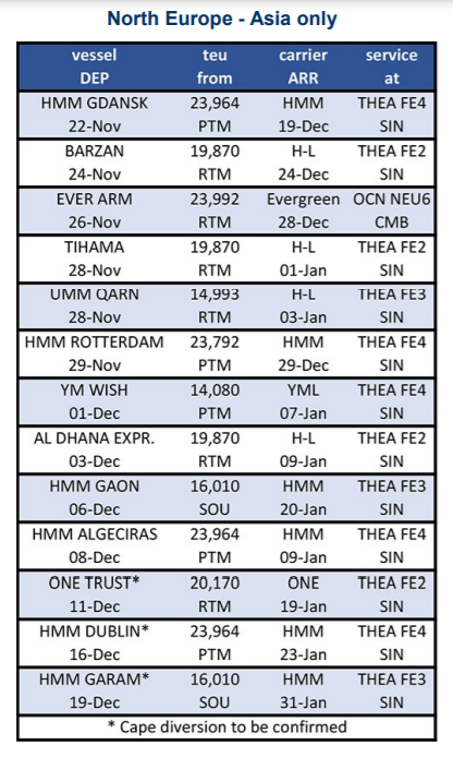 13艘巨型箱船，集體拒絕蘇伊士運(yùn)河，繞航好望角，為哪般？