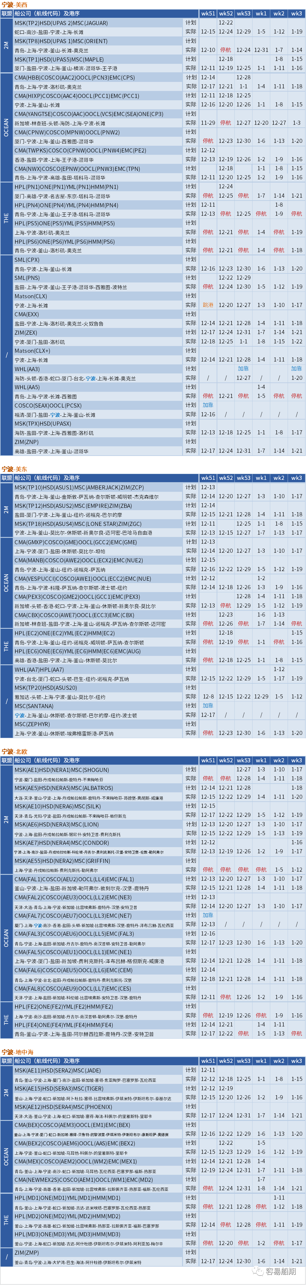 運(yùn)價(jià)暴跌后企穩(wěn)！船公司計(jì)劃在春節(jié)后取消一半亞洲出發(fā)的航次（附停航匯總）