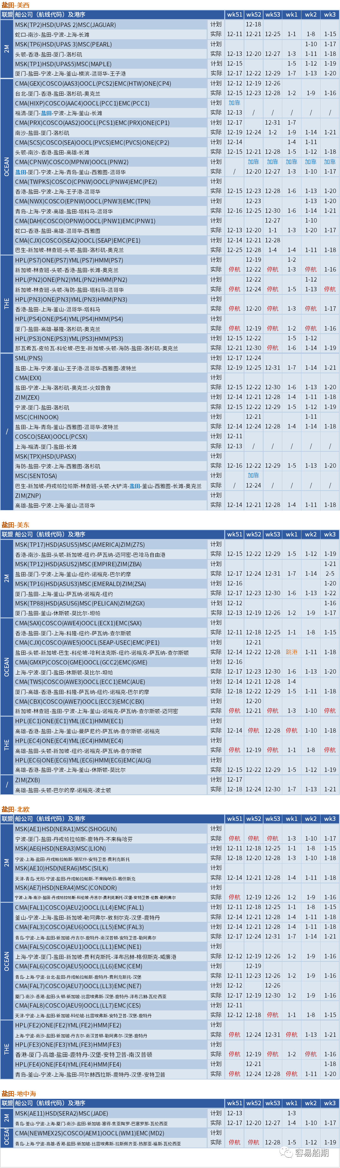 運(yùn)價(jià)暴跌后企穩(wěn)！船公司計(jì)劃在春節(jié)后取消一半亞洲出發(fā)的航次（附停航匯總）