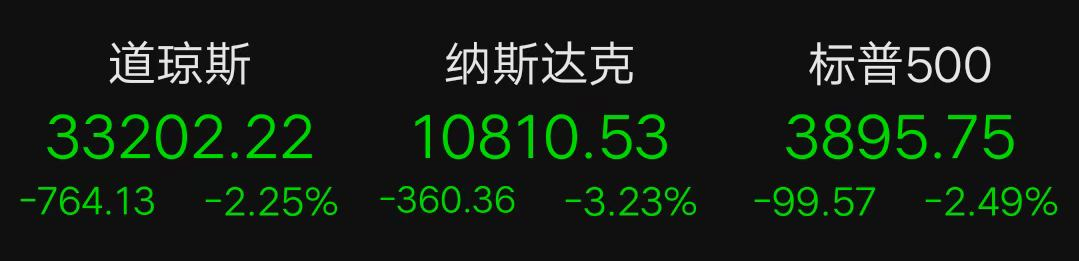 美國(guó)“恐怖數(shù)據(jù)”爆冷，歐美股市跳水！全球掀加息潮，明年經(jīng)濟(jì)怎么看？