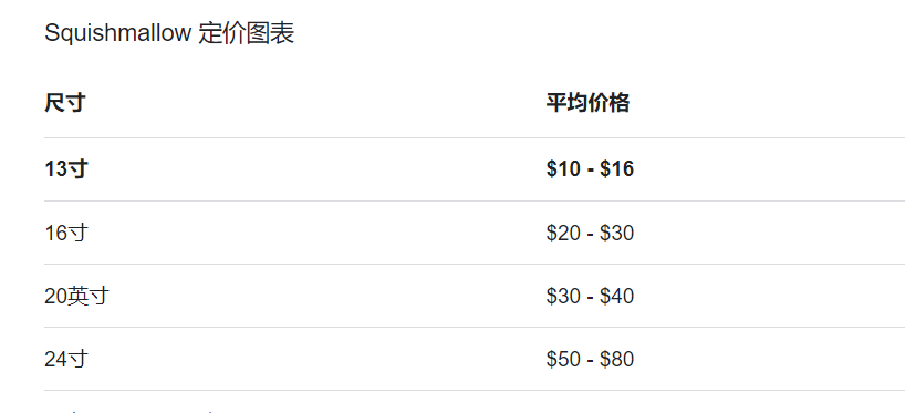 爆紅TikTok ！由一款抱枕掀起的玩具收藏潮