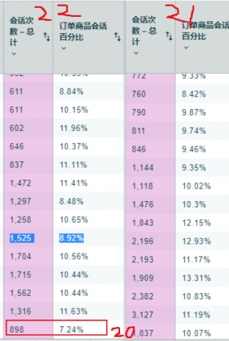 這屆圣誕訂單爆冷！無(wú)數(shù)賣家已絕望：老板不理解才要命?。?！