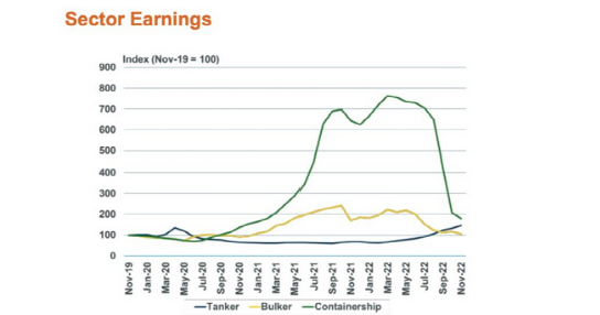 2022年：航運(yùn)業(yè)沒有中國(guó)助力的一年