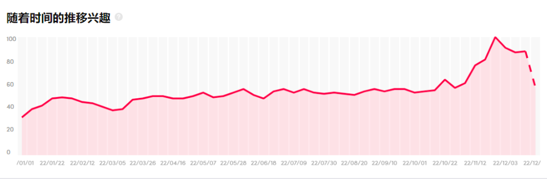 女權(quán)T恤賣爆！2022年TikTok意外走紅的產(chǎn)品及背后賣家
