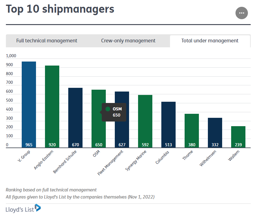 國際船舶管理市場要出大事了！