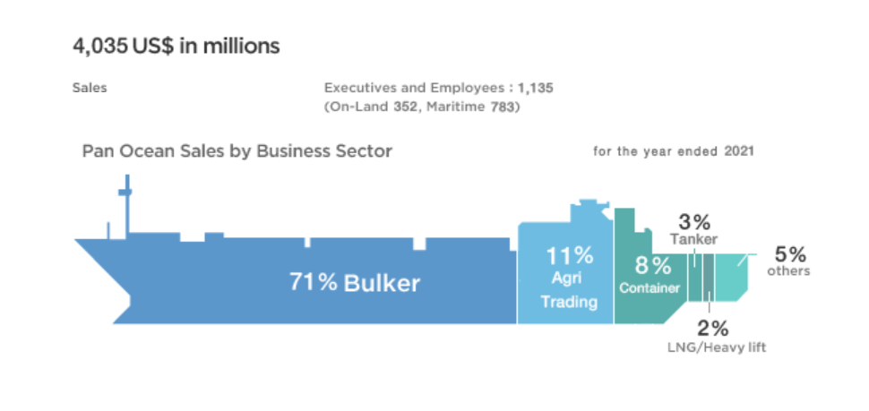 又一船東公司開始“玩飛機”，是一筆好投資嗎？