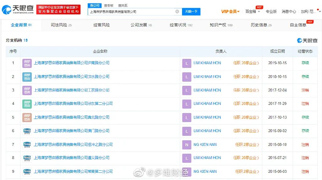 負(fù)債10億美元，百年家居品牌再申請破產(chǎn)