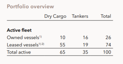太掙錢了！船東一年內(nèi)6次大幅上調(diào)盈利預(yù)期