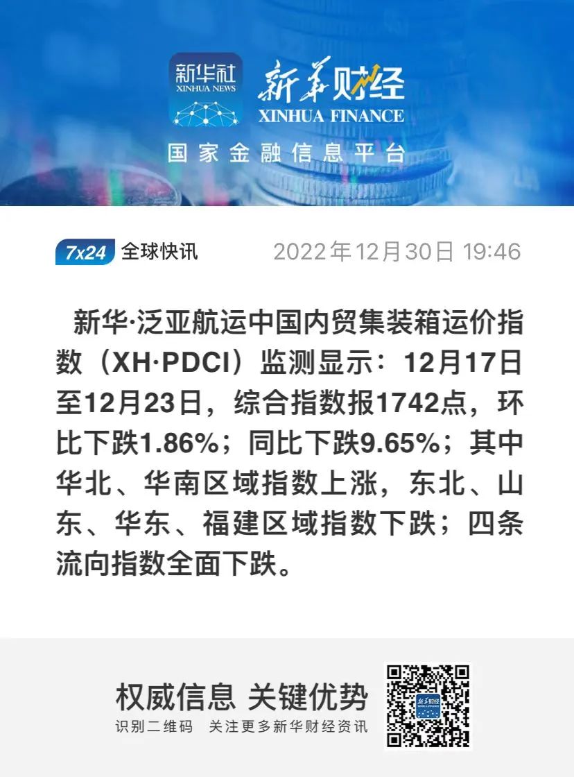 12月30日，新華·泛亞航運中國內貿集裝箱運價指數（XH·PDCI）