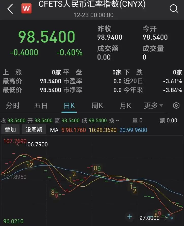 緊急！匯率暴漲