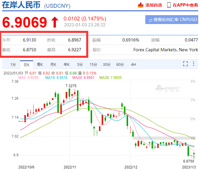 頂不?。倓?，人民幣到了6.8