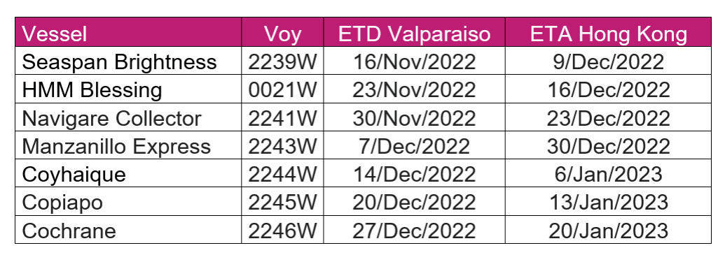 37000TEU車(chē)?yán)遄?，都去了哪個(gè)港 ？