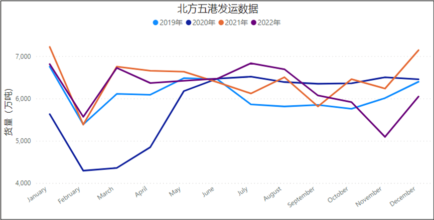 澳煤進(jìn)口解禁，重塑沿海煤炭運(yùn)輸格局？ 