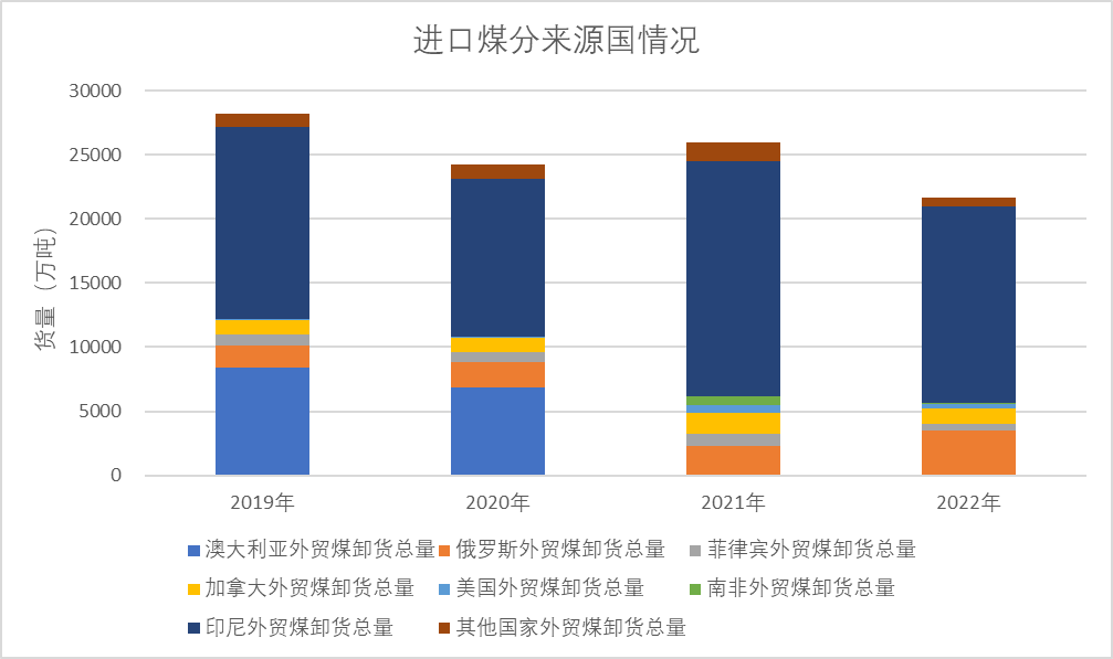 澳煤進(jìn)口解禁，重塑沿海煤炭運(yùn)輸格局？ 