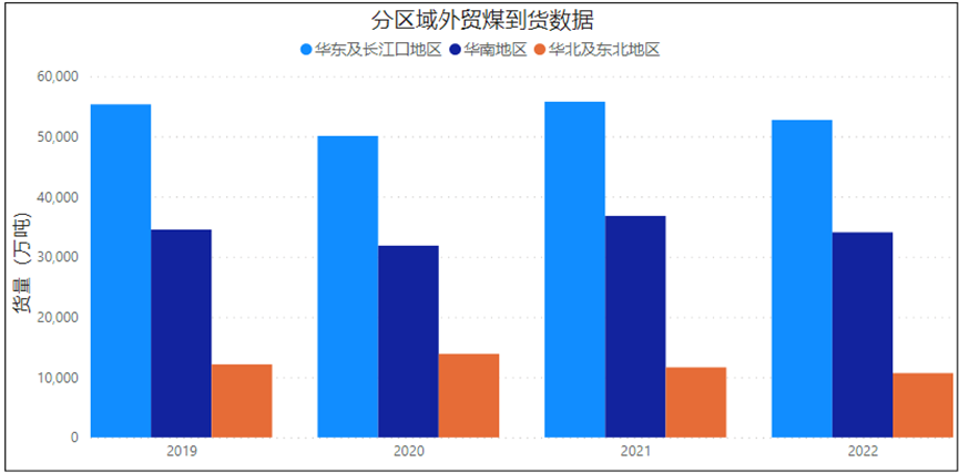 澳煤進(jìn)口解禁，重塑沿海煤炭運(yùn)輸格局？ 