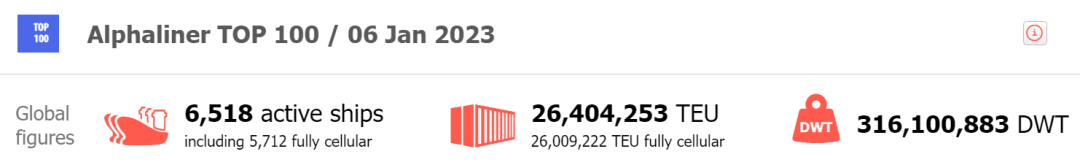 【1月運(yùn)力榜】2023年首個(gè)運(yùn)力榜出爐，MSC進(jìn)一步拉大與馬士基運(yùn)力差距