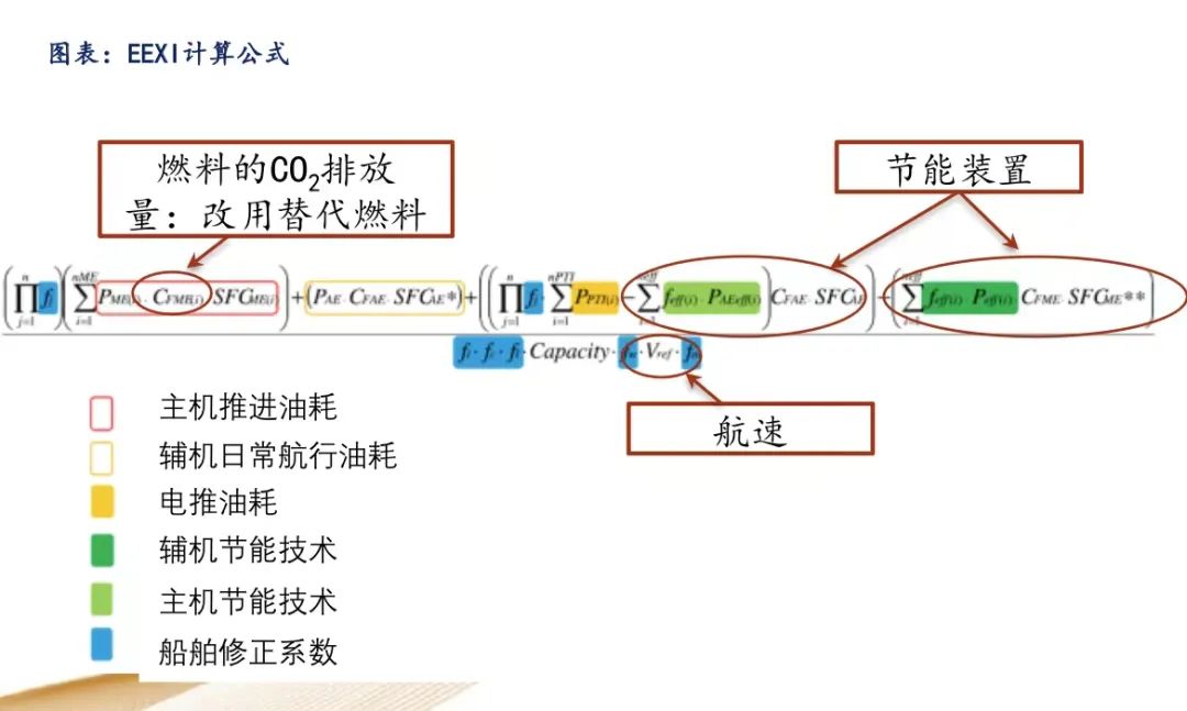 IMO新規(guī)生效，船東燃料選擇更迷茫