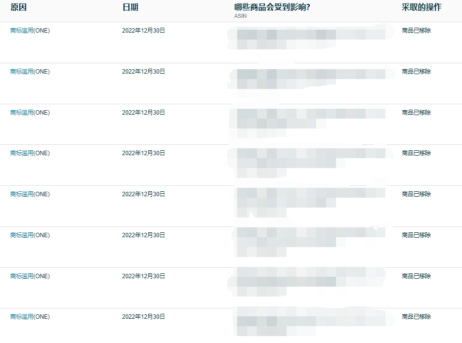 快自查，大量賣家鏈接變狗！