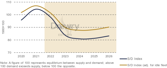 船公司要打價(jià)格戰(zhàn)？2023年利潤(rùn)僅相當(dāng)于去年的5% 