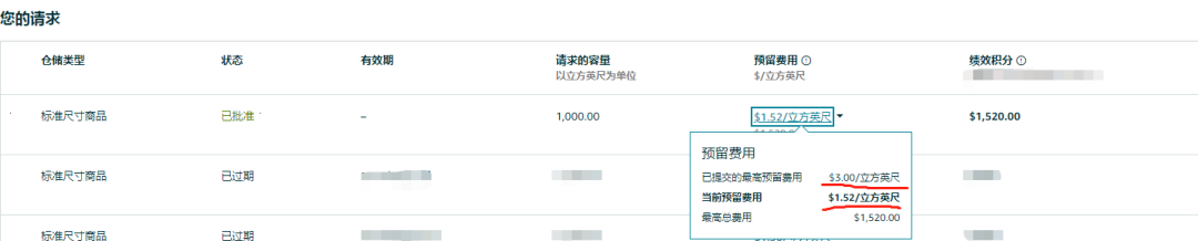 亞馬遜容量監(jiān)視器已經(jīng)上線，賣家：挺好用的