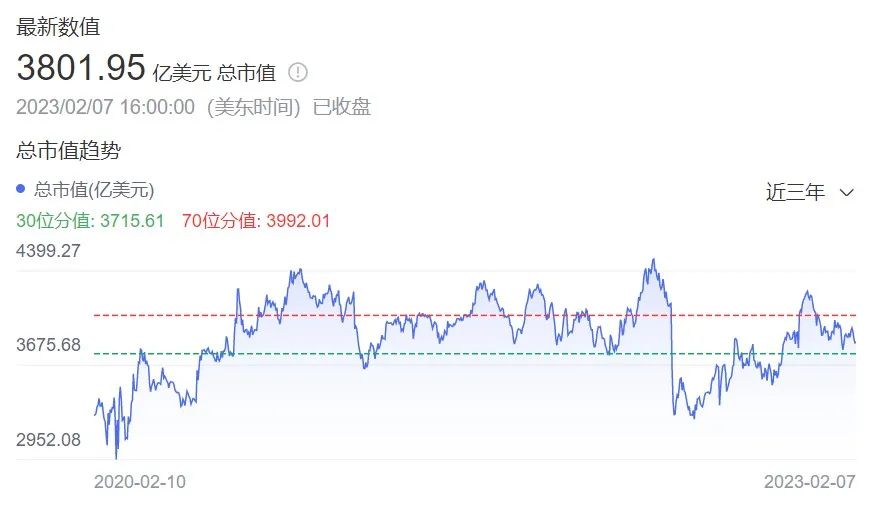 亞馬遜帝國(guó)又被撕開(kāi)一個(gè)口子！沃爾瑪跨境B2B企業(yè)購(gòu)業(yè)務(wù)狂飆而來(lái)