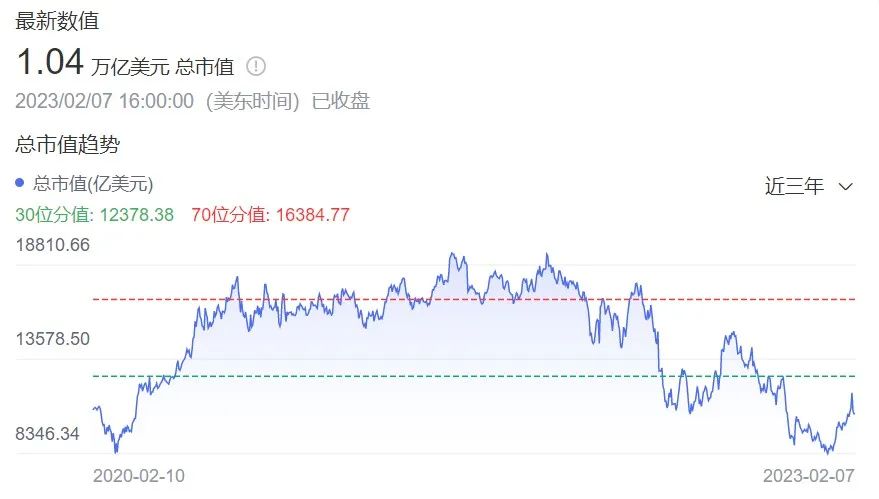 亞馬遜帝國(guó)又被撕開(kāi)一個(gè)口子！沃爾瑪跨境B2B企業(yè)購(gòu)業(yè)務(wù)狂飆而來(lái)