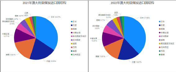 第一艘澳洲煤炭船，已經(jīng)抵達(dá)中國