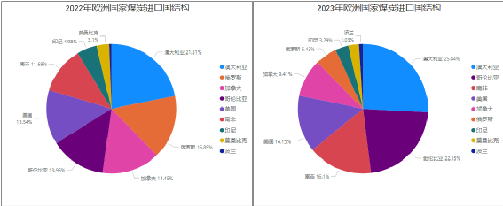 第一艘澳洲煤炭船，已經(jīng)抵達(dá)中國