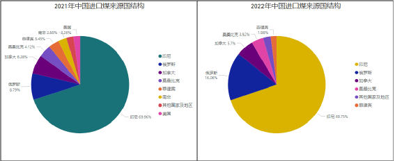 第一艘澳洲煤炭船，已經(jīng)抵達(dá)中國