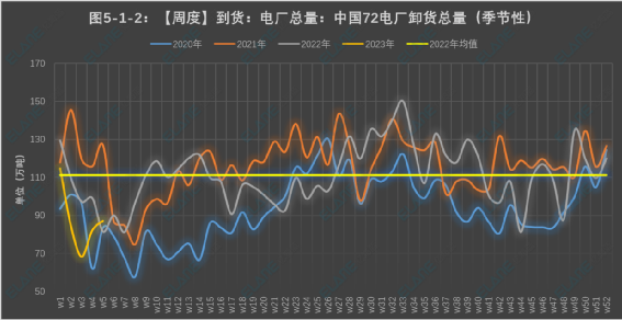 第一艘澳洲煤炭船，已經(jīng)抵達(dá)中國