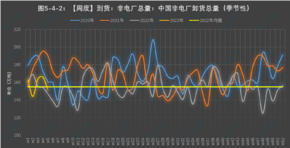 第一艘澳洲煤炭船，已經(jīng)抵達(dá)中國