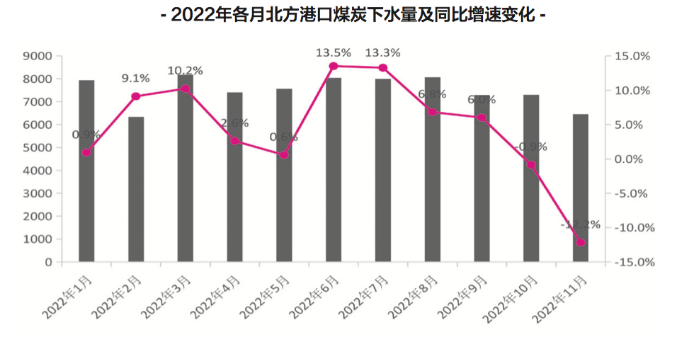 【預(yù)測】2023年，中國港口吞吐量會恢復(fù)嗎？