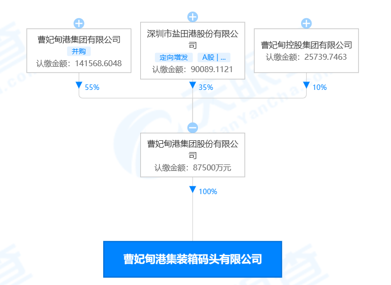 河北港口集團整合第二步：集裝箱板塊整合融合 