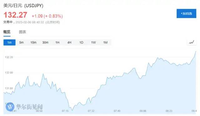 6.8！美國(guó)非農(nóng)數(shù)據(jù)狂飆！離岸人民幣單日跌近700點(diǎn)！日元、韓元攜手下跌