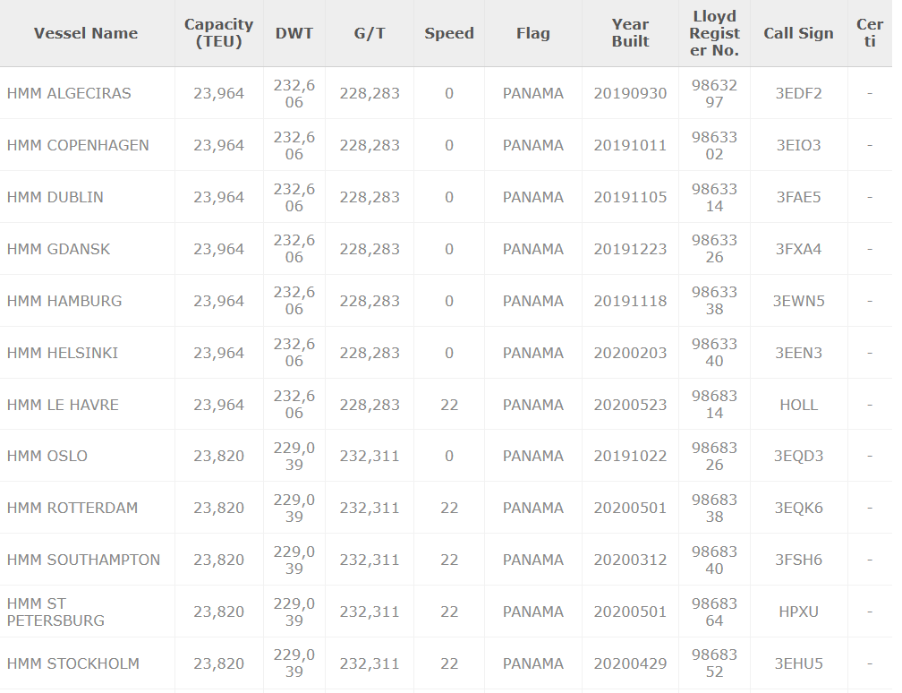 24000TEU的大船，都會靠哪些港？ 