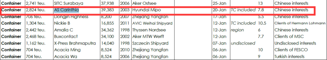 一年不到，船價(jià)從5400萬美元暴降到750萬美元