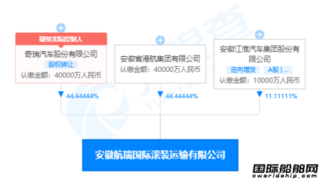 自己的船自己造？！奇瑞也要造船“出?！?！首份訂單落地