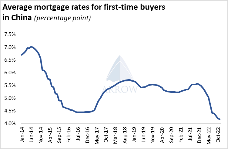 中國挖掘機(jī)銷量反彈，干散貨航運市場明年將反彈！