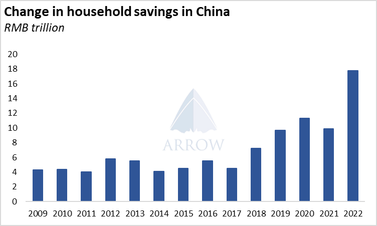 中國挖掘機(jī)銷量反彈，干散貨航運市場明年將反彈！
