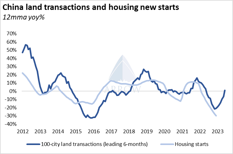 中國挖掘機(jī)銷量反彈，干散貨航運市場明年將反彈！