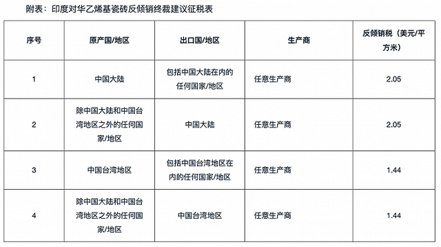 突發(fā)！扣押來(lái)自中國(guó)的貨物