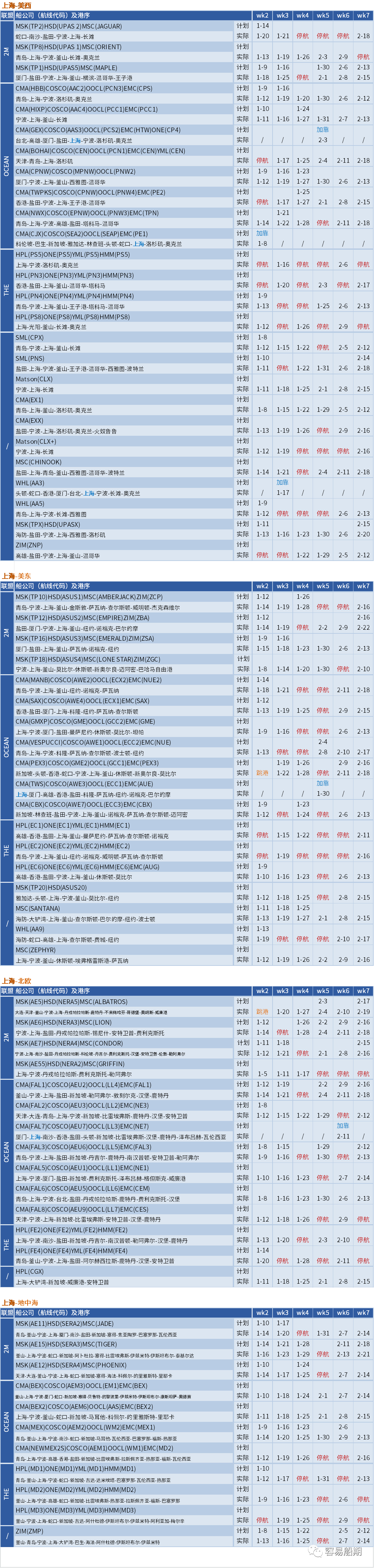 空航數(shù)量激增！春節(jié)前取消航次為疫情前七倍，未來(lái)5周149個(gè)航次被取消 (附停航跳港匯總)