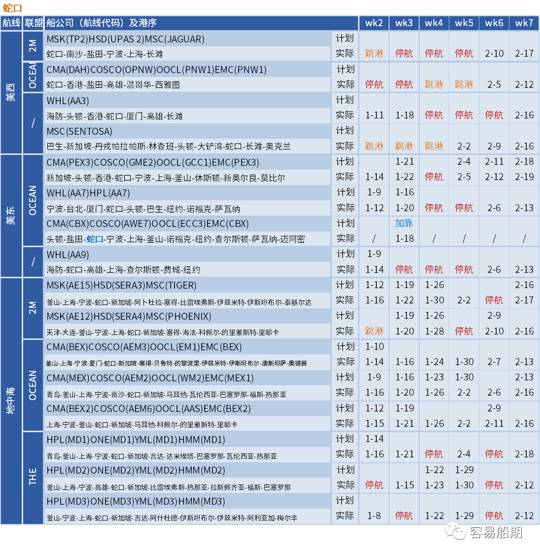 空航數(shù)量激增！春節(jié)前取消航次為疫情前七倍，未來(lái)5周149個(gè)航次被取消 (附停航跳港匯總)