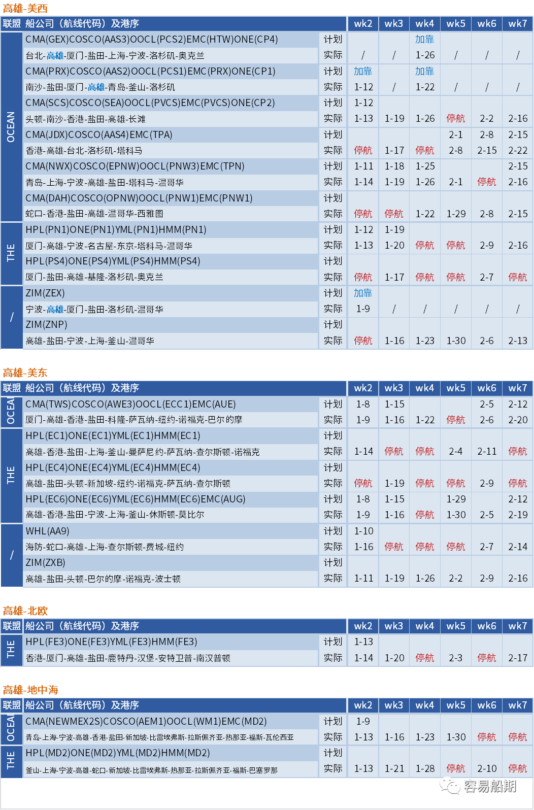空航數(shù)量激增！春節(jié)前取消航次為疫情前七倍，未來(lái)5周149個(gè)航次被取消 (附停航跳港匯總)