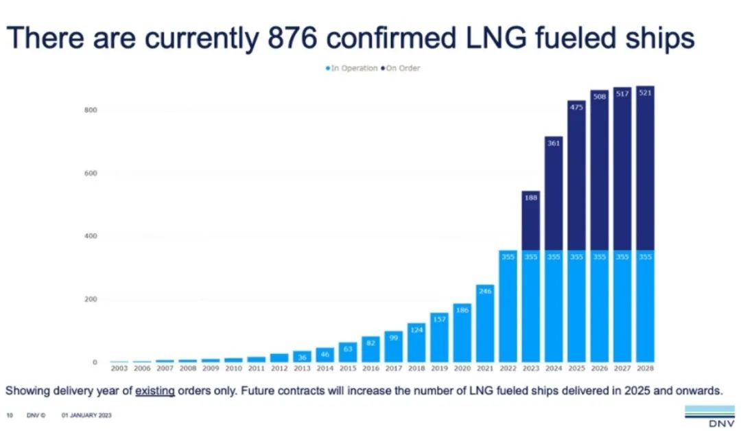 Cargill牽頭！世界第一艘甲醇燃料干散船舶訂單來了~