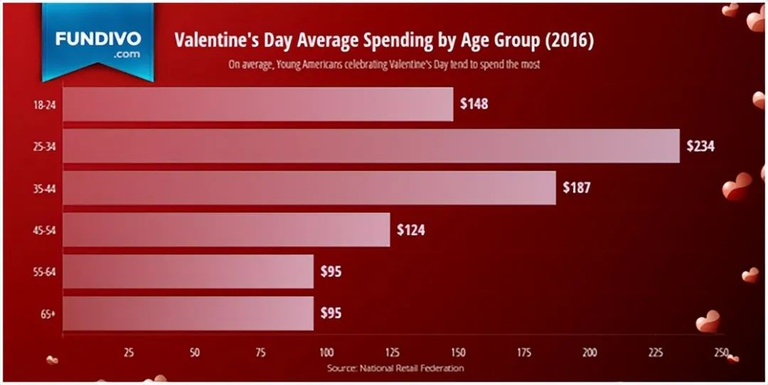 搜索熱度高出峰值169%！TikTok情人節(jié)爆品大預(yù)測