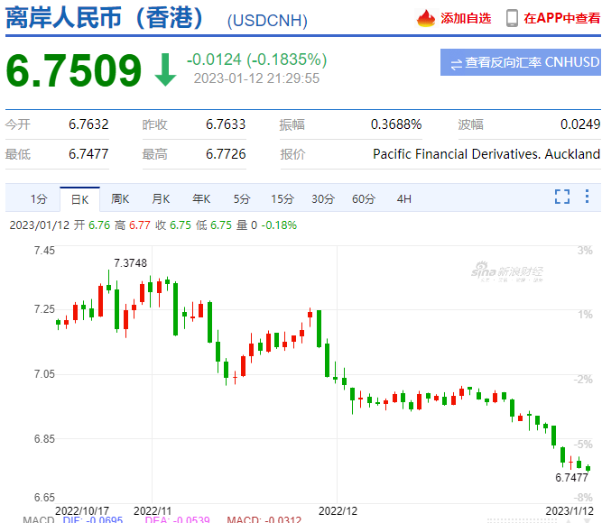 割肉！7.3，7.2，7.1，7.0，6.9，6.8，6.7！還會(huì)大漲？？快修改報(bào)價(jià)單?。?！