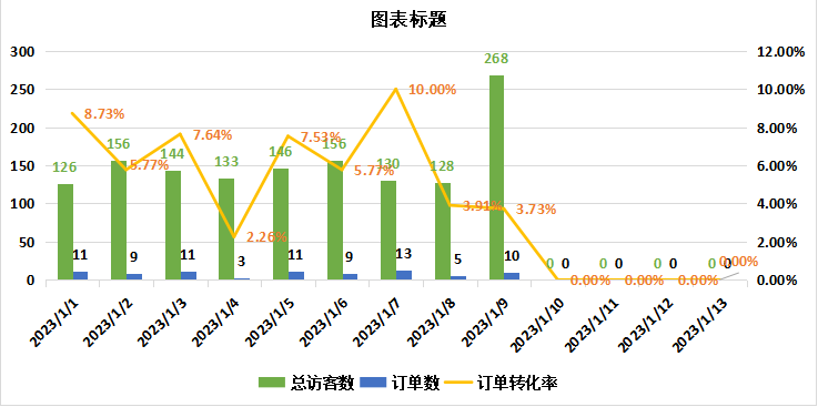 突發(fā)！亞馬遜BR報(bào)告出bug？暴漲的流量，跌瘋的單量