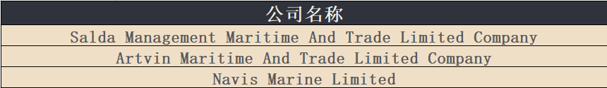 何時(shí)結(jié)束？美國加碼制裁，涉及俄羅斯三家航運(yùn)公司及19艘船舶